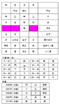 �l�������̖����\